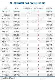 本周機構調研個股名單曝光 三大龍頭獲重點關注